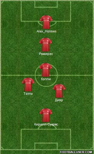 Liverpool Formation 2012