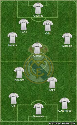 Real Madrid C.F. Formation 2012