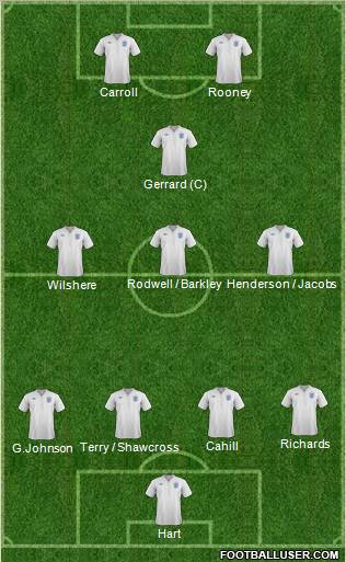 England Formation 2012