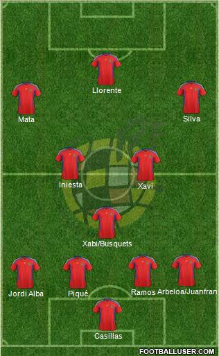 Spain Formation 2012