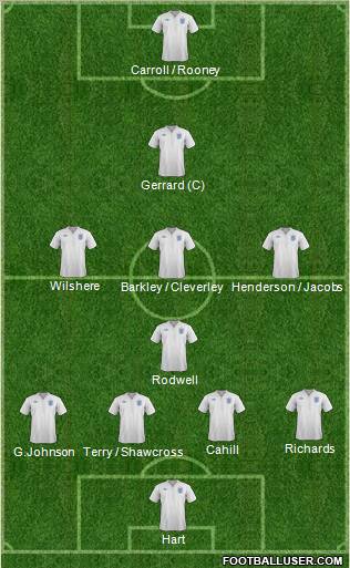 England Formation 2012