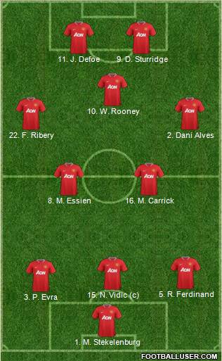 Manchester United Formation 2012