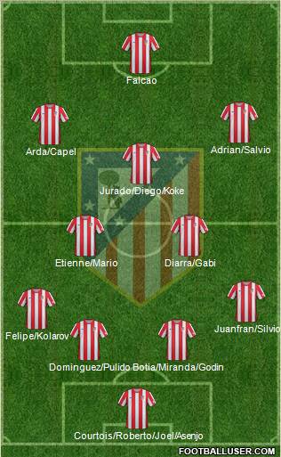 C. Atlético Madrid S.A.D. Formation 2012