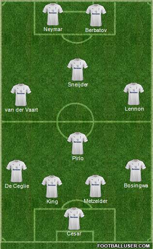 Tottenham Hotspur Formation 2012