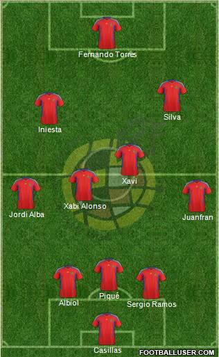 Spain Formation 2012