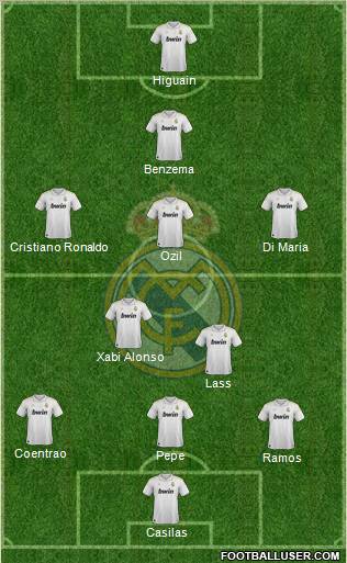 Real Madrid C.F. Formation 2012
