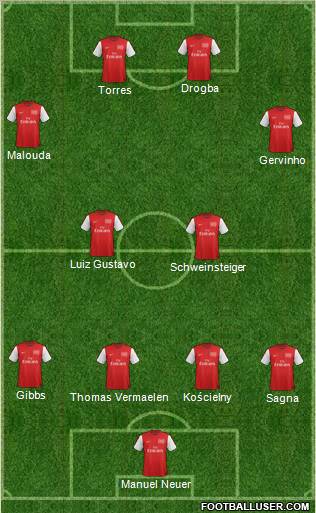 Arsenal Formation 2012