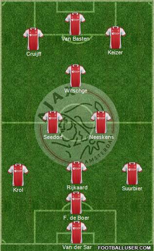 AFC Ajax Formation 2012