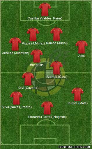 Spain Formation 2012