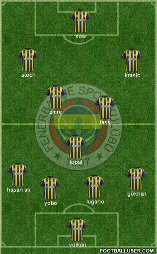 Fenerbahçe SK Formation 2012