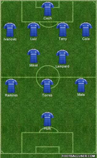 Chelsea Formation 2012