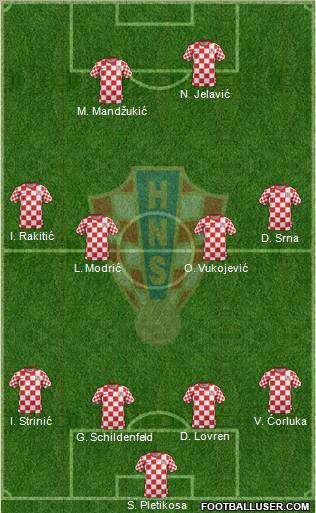 Croatia Formation 2012