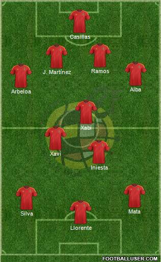 Spain Formation 2012