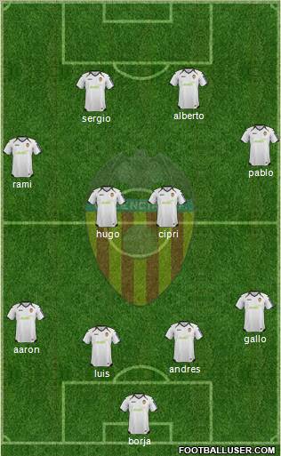Valencia C.F., S.A.D. Formation 2012