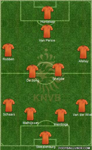 Holland Formation 2012