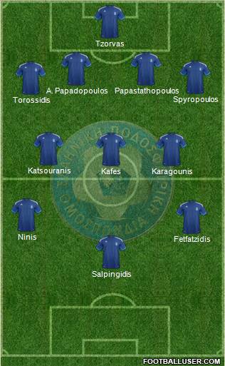 Greece Formation 2012
