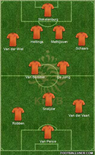 Holland Formation 2012