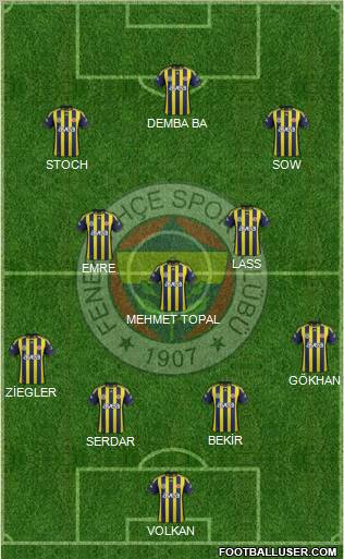Fenerbahçe SK Formation 2012