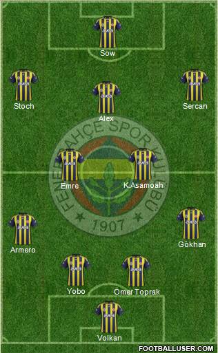 Fenerbahçe SK Formation 2012