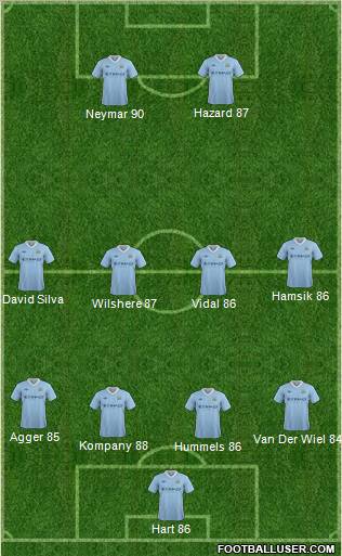 Manchester City Formation 2012
