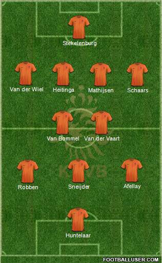 Holland Formation 2012