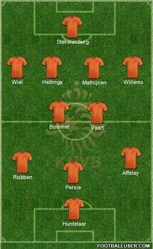 Holland Formation 2012