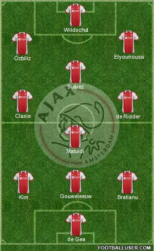 AFC Ajax Formation 2012