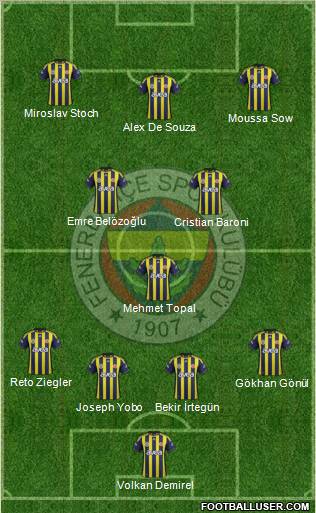 Fenerbahçe SK Formation 2012