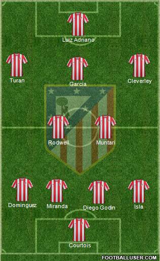 C. Atlético Madrid S.A.D. Formation 2012