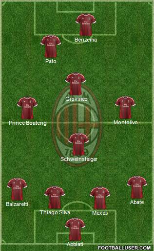 A.C. Milan Formation 2012