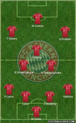 FC Bayern München Formation 2012