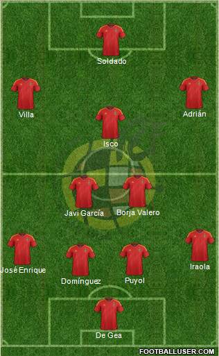 Spain Formation 2012