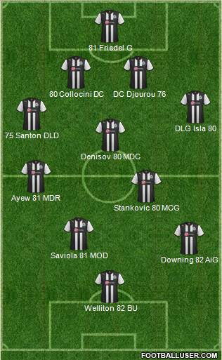 Newcastle United Formation 2012