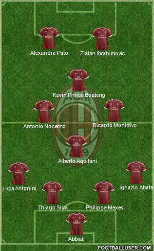 A.C. Milan Formation 2012