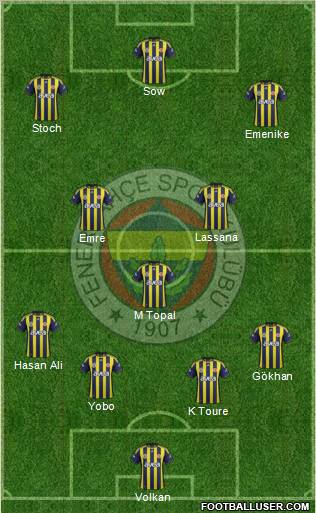 Fenerbahçe SK Formation 2012