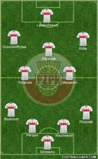 Poland Formation 2012