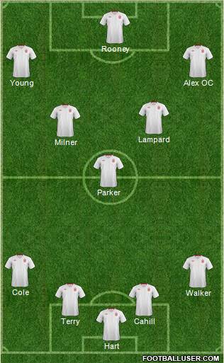 England Formation 2012