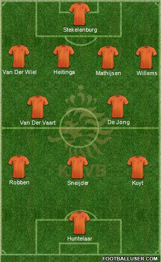 Holland Formation 2012