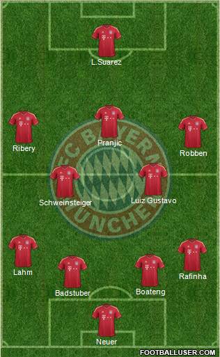 FC Bayern München Formation 2012