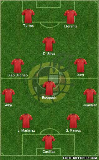 Spain Formation 2012
