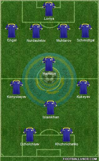 Kazakhstan Formation 2012