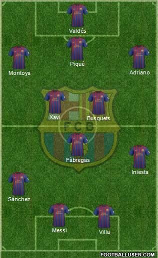 F.C. Barcelona Formation 2012