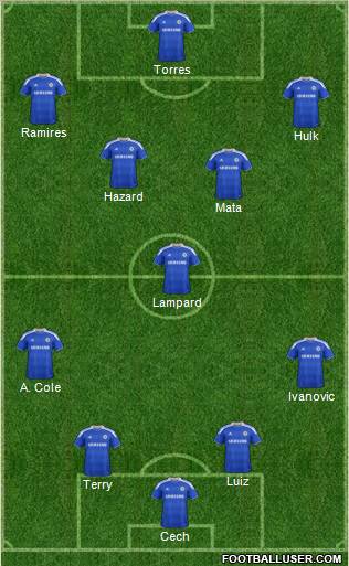 Chelsea Formation 2012