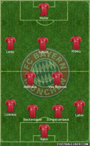FC Bayern München Formation 2012