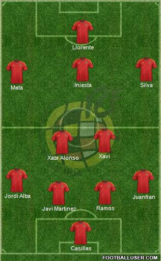 Spain Formation 2012