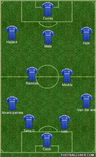 Chelsea Formation 2012