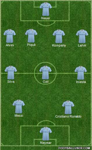 Manchester City Formation 2012