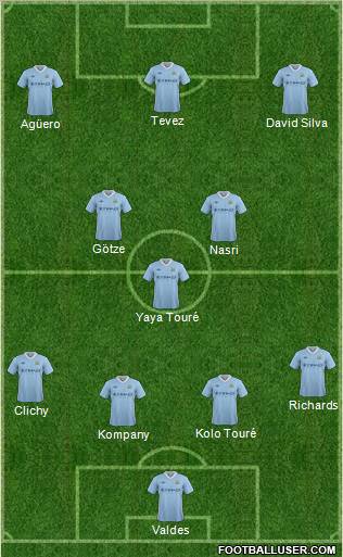 Manchester City Formation 2012