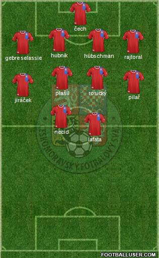 Czech Republic Formation 2012
