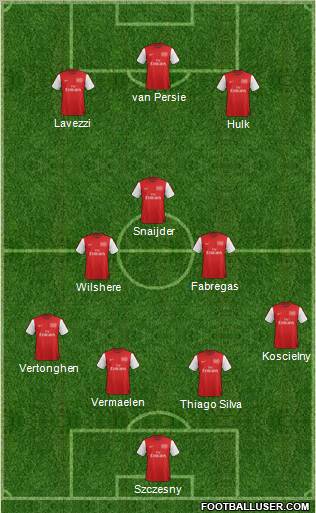 Arsenal Formation 2012